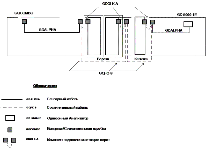 Схема расположения оборудования на ограде