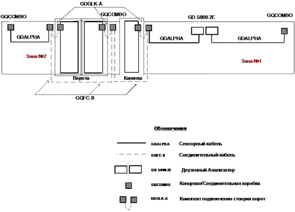 Схема расположения оборудования на ограде